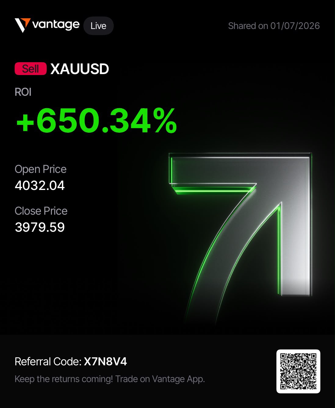 עסקת זהב, ROI +650%